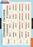 Комплект таблиц. Русский язык. Глаголы. - fgospostavki.ru - Дмитров