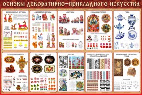 Стенд "Основы декоративно-прикладного искусства" - fgospostavki.ru - Дмитров