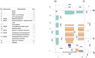 Лаборатория "Гидравлики и теплотехники" - fgospostavki.ru - Дмитров