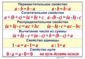 Математические таблицы для начальной школы - fgospostavki.ru - Дмитров