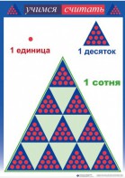 Приемы устных вычислений "Учимся считать" - fgospostavki.ru - Дмитров