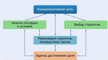 Интерактивные курсы. Русский язык 11 класс . Базовый. - fgospostavki.ru - Дмитров
