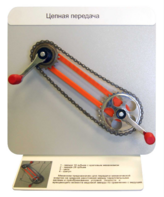 Демонстрационная модель "Цепная передача" - fgospostavki.ru - Дмитров