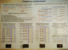 Планшет «Сварные соединения» - fgospostavki.ru - Дмитров
