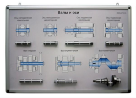 Планшет «Валы и оси» - fgospostavki.ru - Дмитров