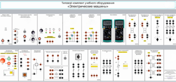 Типовой комплект учебного оборудования «Электрические машины» - fgospostavki.ru - Дмитров