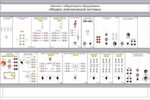 Комплект лабораторного оборудования «Модель электрической системы»  - fgospostavki.ru - Дмитров