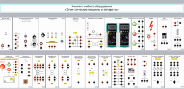 Комплект учебного оборудования «Электрические машины и аппараты» - fgospostavki.ru - Дмитров