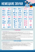 Стенд "Немецкий алфавит с транскрипцией" - fgospostavki.ru - Дмитров