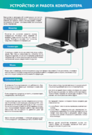 Стенды "Устройство и работа компьютера" - fgospostavki.ru - Дмитров