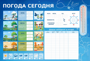 Стенд-уголок маркерный "Погода сегодня" - fgospostavki.ru - Дмитров