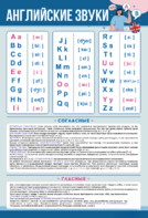 Стенд "Английский алфавит с транскрипцией" - fgospostavki.ru - Дмитров