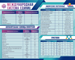 Стенд "Международная система единиц. Физические постоянные. Приставки" - fgospostavki.ru - Дмитров