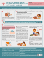 Стенд "Отработка приемов сердечно-легочной реанимации на тренажере-манекене" - fgospostavki.ru - Дмитров