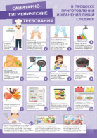 Стенд "Санитарно-гигиенические требования" - fgospostavki.ru - Дмитров