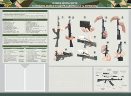 Стенд-уголок маркерный "Техника безопасности. Устройство, сборка и разборка автомата АК-74. Нормативы" - fgospostavki.ru - Дмитров
