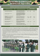 Стенд "Нормативы по прикладной физической подготовке, радиационной, химической и биологической разведке" - fgospostavki.ru - Дмитров