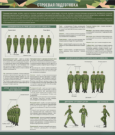 Стенд "Строевая подготовка" - fgospostavki.ru - Дмитров