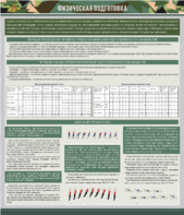Стенд "Физическая подготовка" - fgospostavki.ru - Дмитров