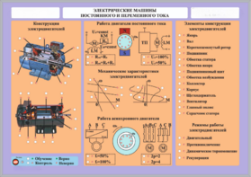 Комплект светодинамических планшетов по теме «Электротехника и основы электроники» - fgospostavki.ru - Дмитров