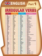 Стенд "Таблица неправильных глаголов, часть 1" - fgospostavki.ru - Дмитров
