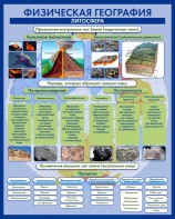 Стенд "Физическая география. Литосфера" Вариант 2 - fgospostavki.ru - Дмитров