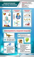 Стенд "Моделирование как метод познания" - fgospostavki.ru - Дмитров