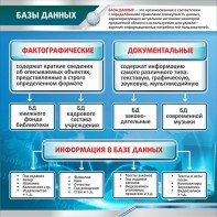 Стенд "Базы данных" - fgospostavki.ru - Дмитров