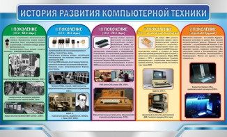 Стенд "История развития компьютерной техники" Вариант 2 - fgospostavki.ru - Дмитров