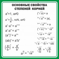 Стенд "Основные свойства степеней корней" - fgospostavki.ru - Дмитров
