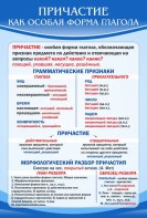 Стенд "Причастие как особая форма глагола" - fgospostavki.ru - Дмитров