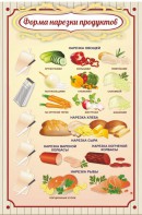 Стенд "Форма нарезки продуктов" - fgospostavki.ru - Дмитров