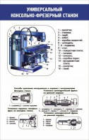 Стенд "Универсальный консольно-фрезерный станок" - fgospostavki.ru - Дмитров