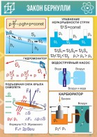 Стенд "Закон Бернулли" - fgospostavki.ru - Дмитров