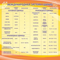 Стенд "Международная система единиц" - fgospostavki.ru - Дмитров