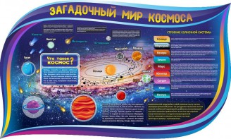 Стенд "Загадочный мир космоса" - fgospostavki.ru - Дмитров