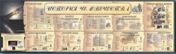 Настенное полотно "История человечества" (5000 х 1500 мм) - fgospostavki.ru - Дмитров