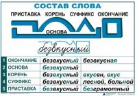 Комплект таблиц "Основные правила и понятия по русскому языку" - fgospostavki.ru - Дмитров