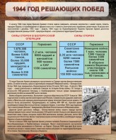 Стенд "1944 год решающих побед" - fgospostavki.ru - Дмитров