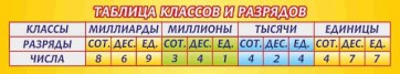 Стенд "Таблица классов и разрядов" - fgospostavki.ru - Дмитров