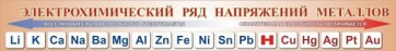 Стенд "Электрохимический ряд напряжений металлов" - fgospostavki.ru - Дмитров