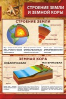 Стенд "Строение Земли и земной коры" Вариант 1 - fgospostavki.ru - Дмитров