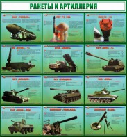 Стенд "Ракеты и артиллерия" - fgospostavki.ru - Дмитров