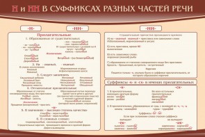 Стенд ""н" и "нн" в суффиксах разных частей речи" - fgospostavki.ru - Дмитров