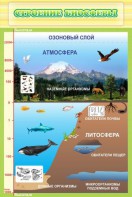 Стенд "Строение биосферы" - fgospostavki.ru - Дмитров