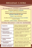 Стенд "Вводные слова" - fgospostavki.ru - Дмитров