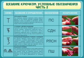 Стенд "Вязание крючком. Условные обозначения. Часть 2" - fgospostavki.ru - Дмитров