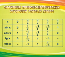 Стенд "Значения тригонометрических функций острых углов" - fgospostavki.ru - Дмитров