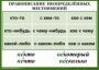 Комплект таблиц. Орфография 4-5 класс - fgospostavki.ru - Дмитров